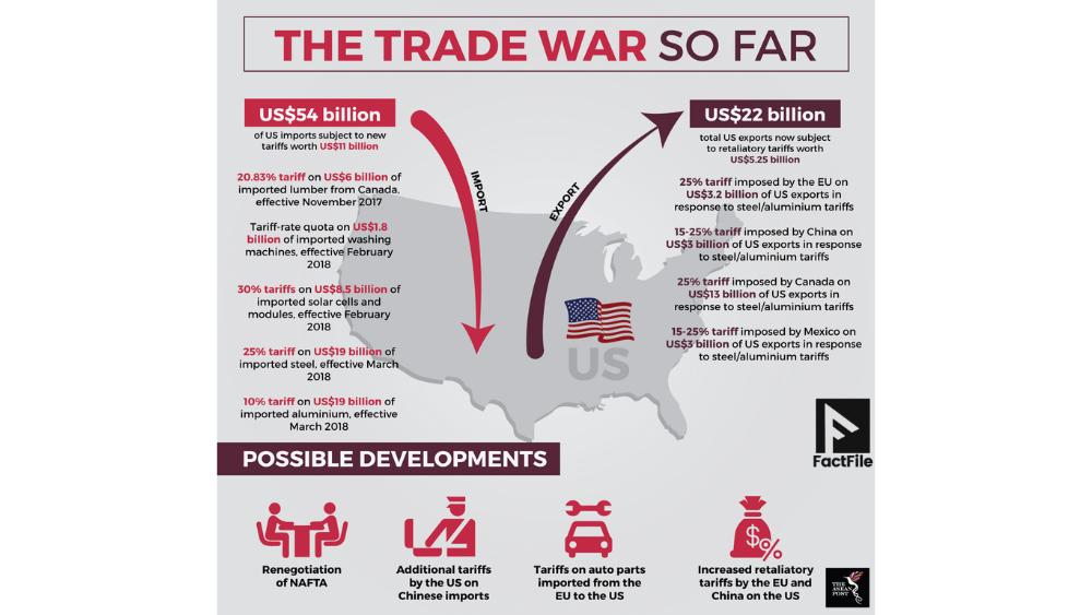 How Will the Current Trade War Impact Asian Markets, and What Should Traders Expect?