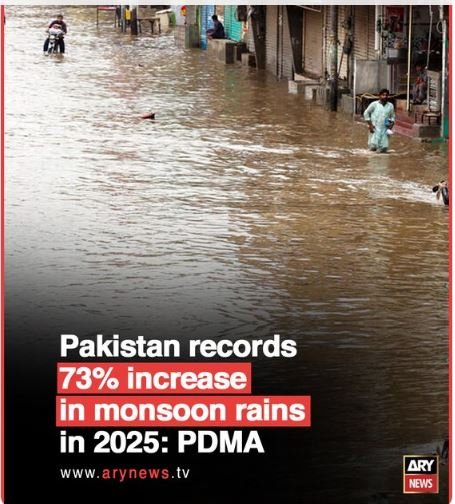Pakistan Records 73% Rise in Monsoon Rains in 2025