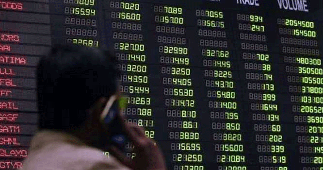 PSX loses 157.20 points, closes at 42,190.03 points PSX loses 157.20 points, closes at 42,190.03 points