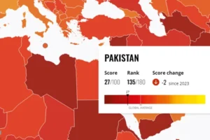 Global Corruption Perceptions Index