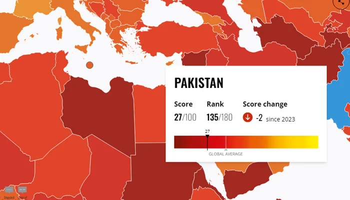 Global Corruption Perceptions Index