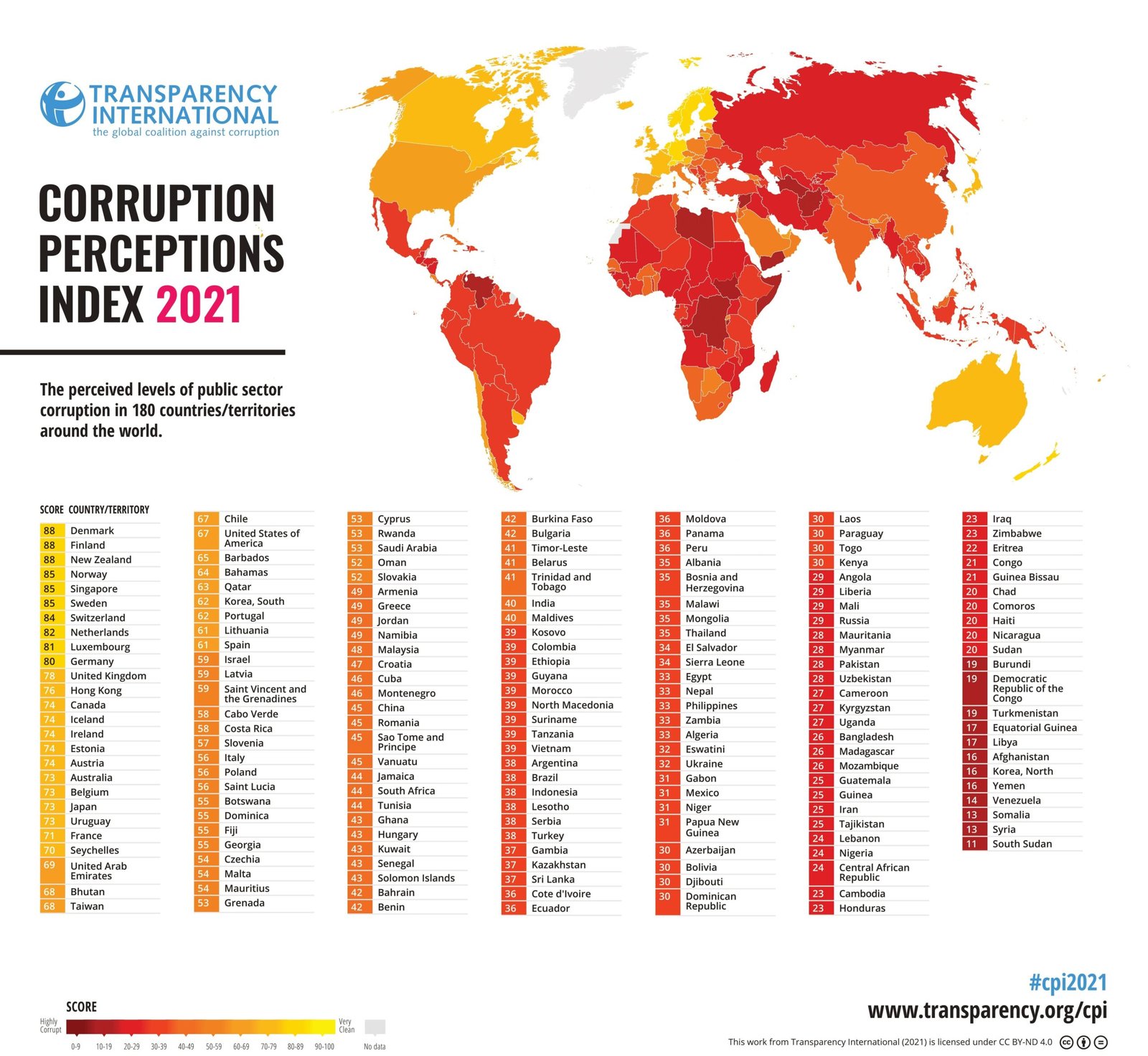 Pakistan Climbs Slightly in Global Corruption Perceptions Index 2025