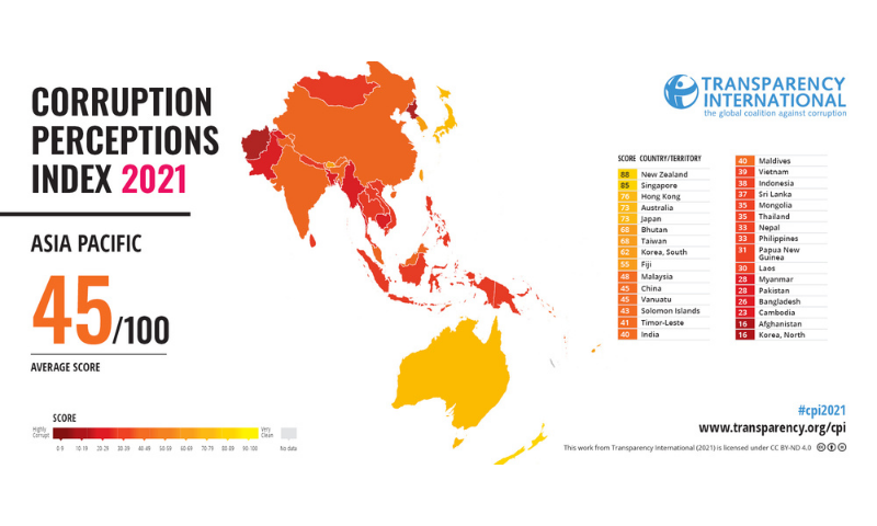 Pakistan Climbs Slightly in Global Corruption Perceptions Index 2025