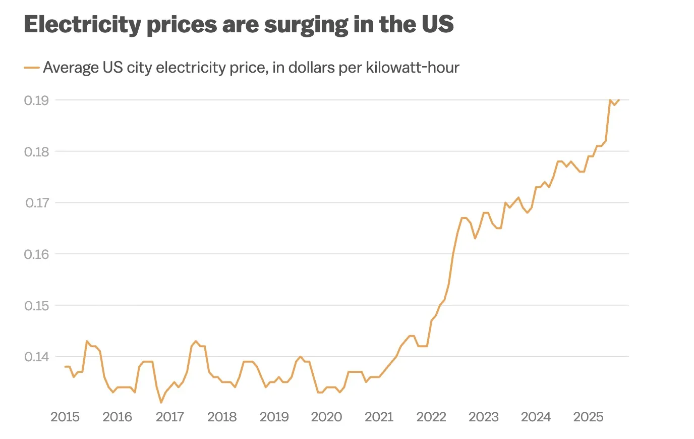 Electricity and Gas Bills Linked to Income — Big Change Ahead