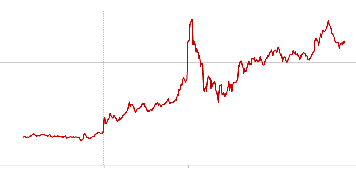 Trump Iran Oil Price Surge Could Hit $200 Amid War Fears