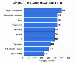 Pakistani Freelancers Earnings FY26 Surge to $1.8 Billion