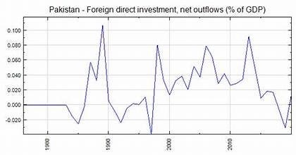 Pakistan Foreign Profit Outflows Hit $1.8 Billion in 9 Months