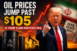 Oil Prices Jump Past $105 as Trump Slams Iran Peace Deal