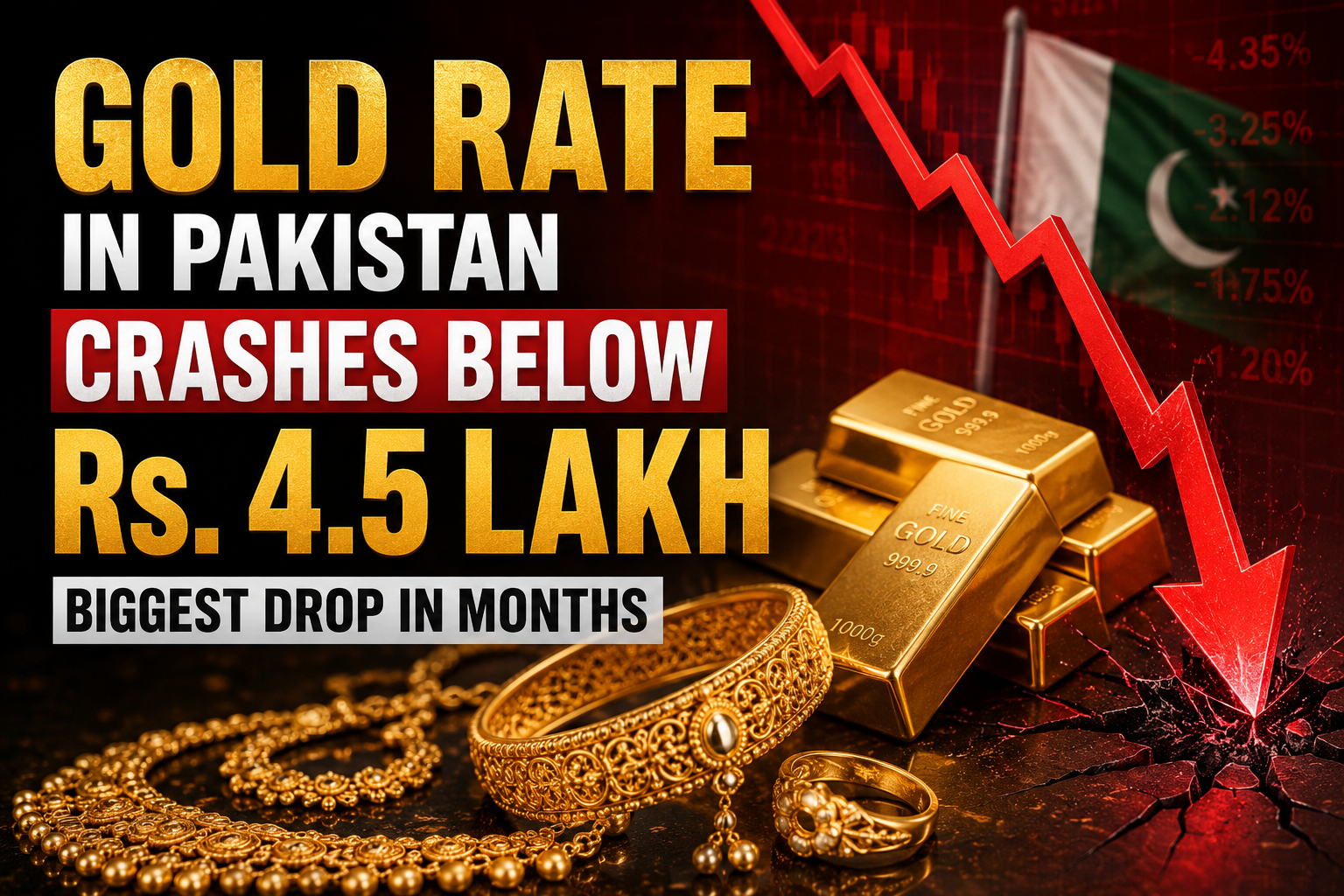 Gold Rate in Pakistan Crashes Below Rs. 4.5 Lakh — Biggest Drop in Months