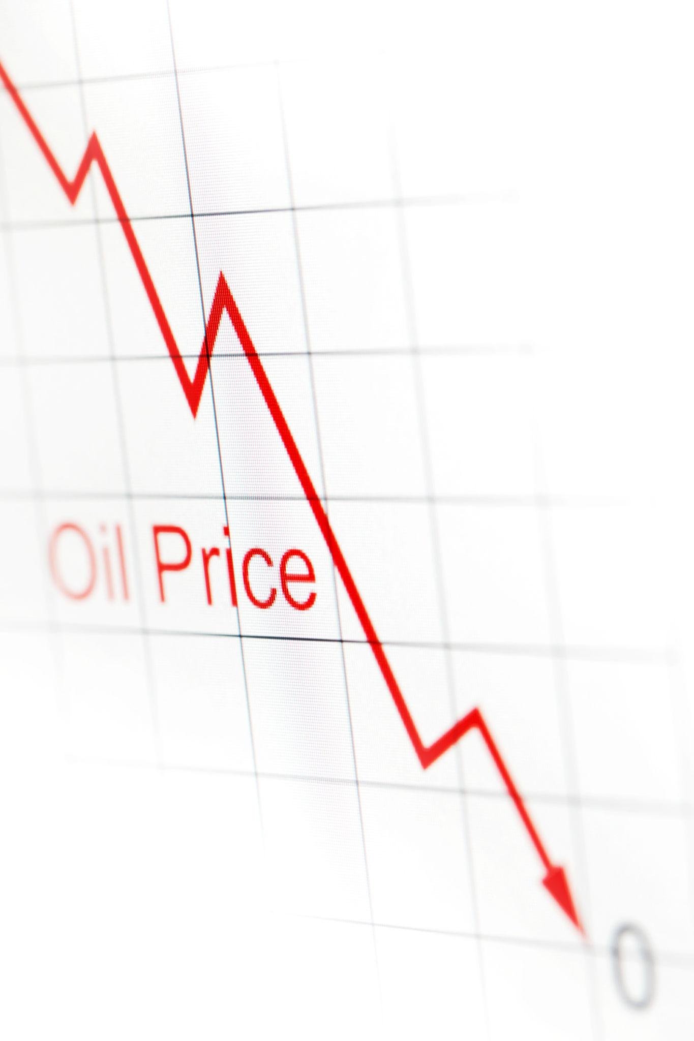 Oil Prices Fall Below $70 for First Time in Nearly 2 Years