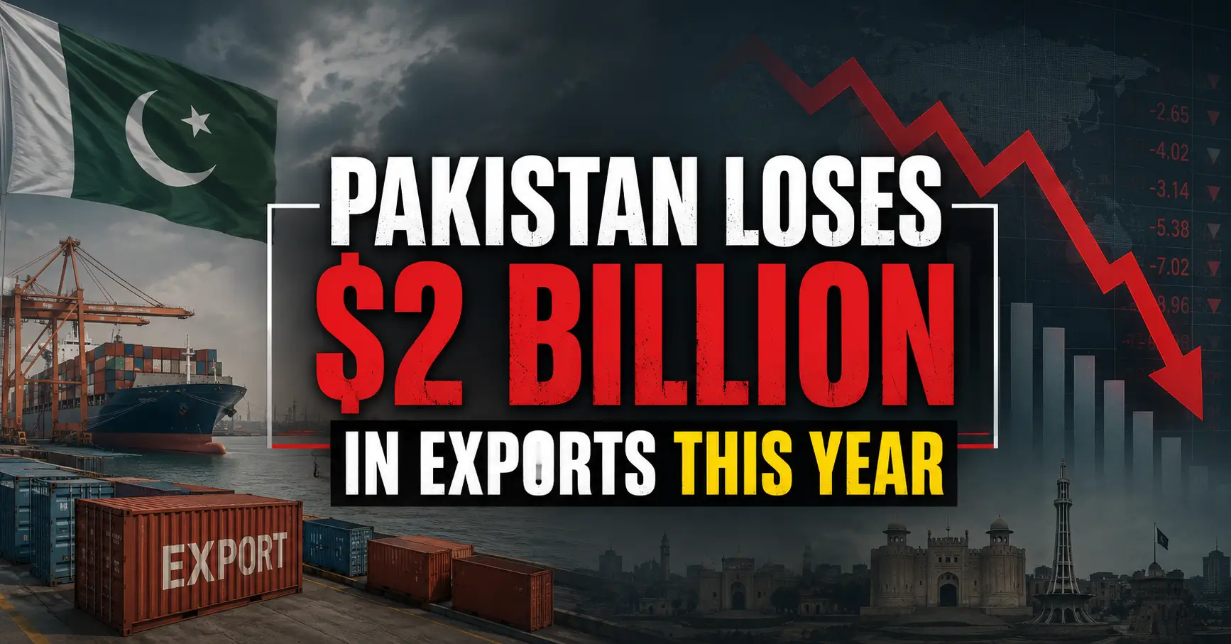 Pakistan Loses $2 Billion in Exports this Year