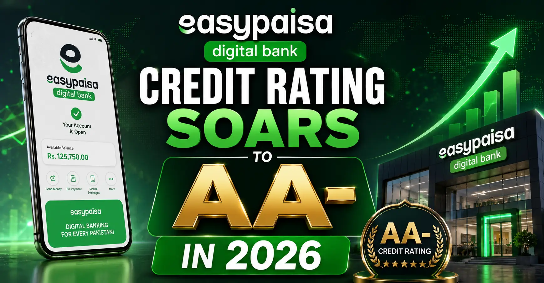 easypaisa Digital Bank Credit Rating Soars to AA- in 2026