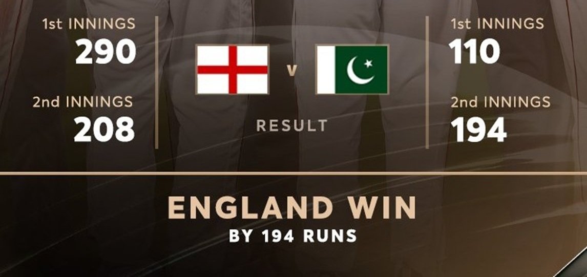 England vs Pakistan