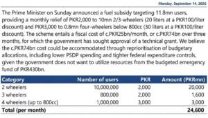 Fuel Subsidy