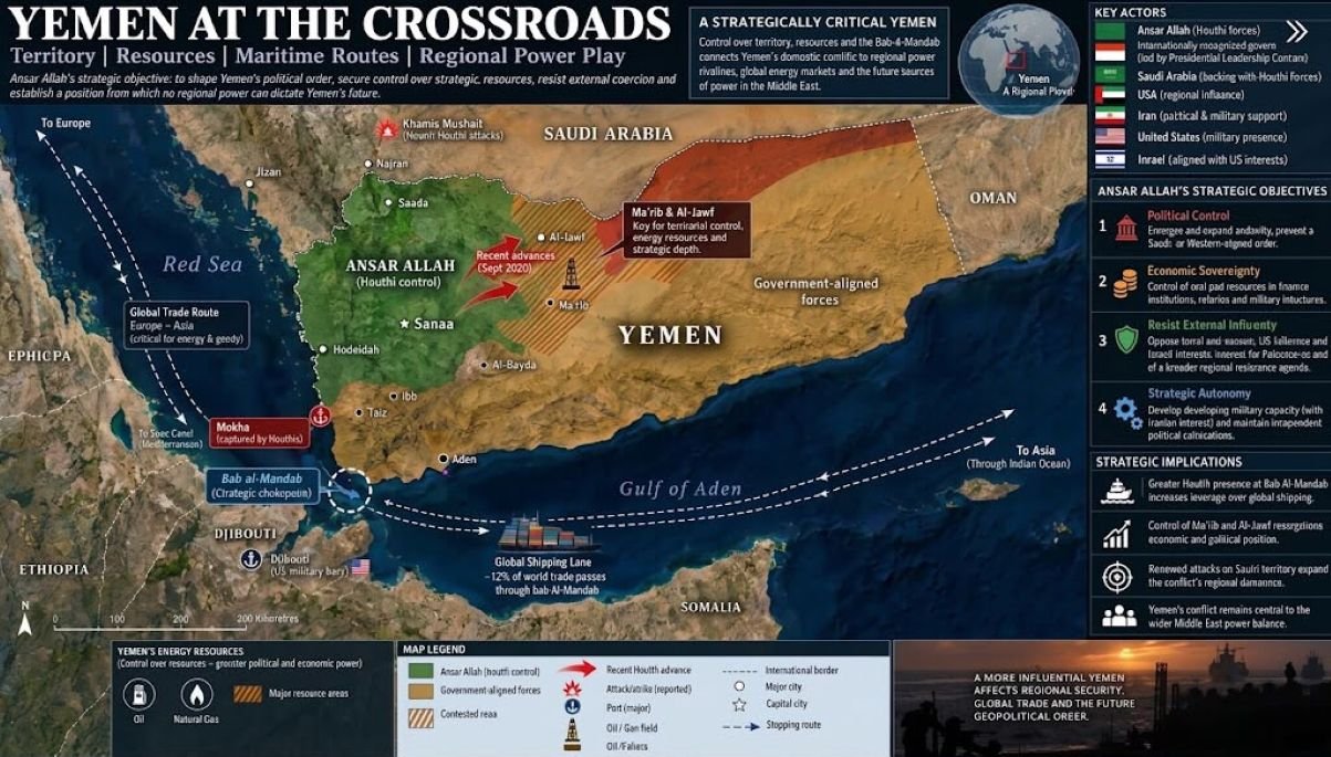 Saudi Arabia Attacked by Houthis