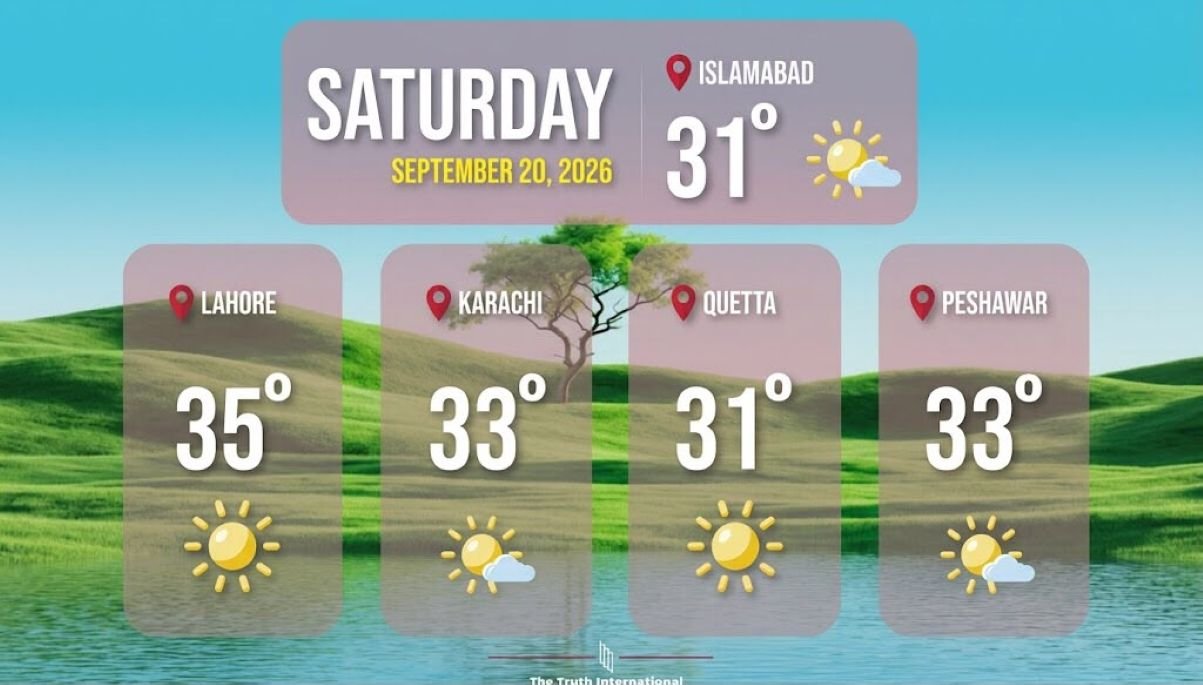 Weather Forecast Pakistan